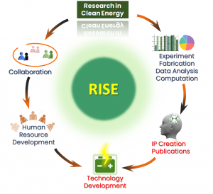 acsir phd course work